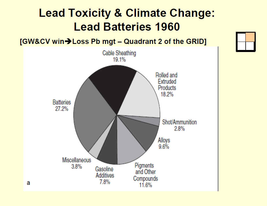 Lead Batteries 1960, text 13