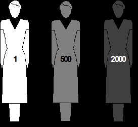 Comparison of Relative Amounts of Lead in People