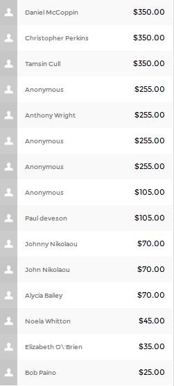 List of Contributors/ donations