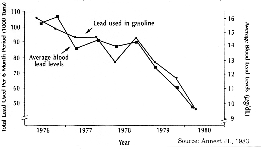 Pbgas.gif (90738 bytes)