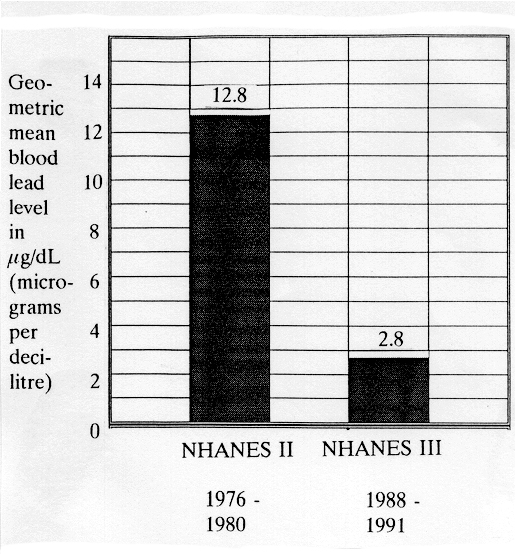 Pbmean.gif (70510 bytes)