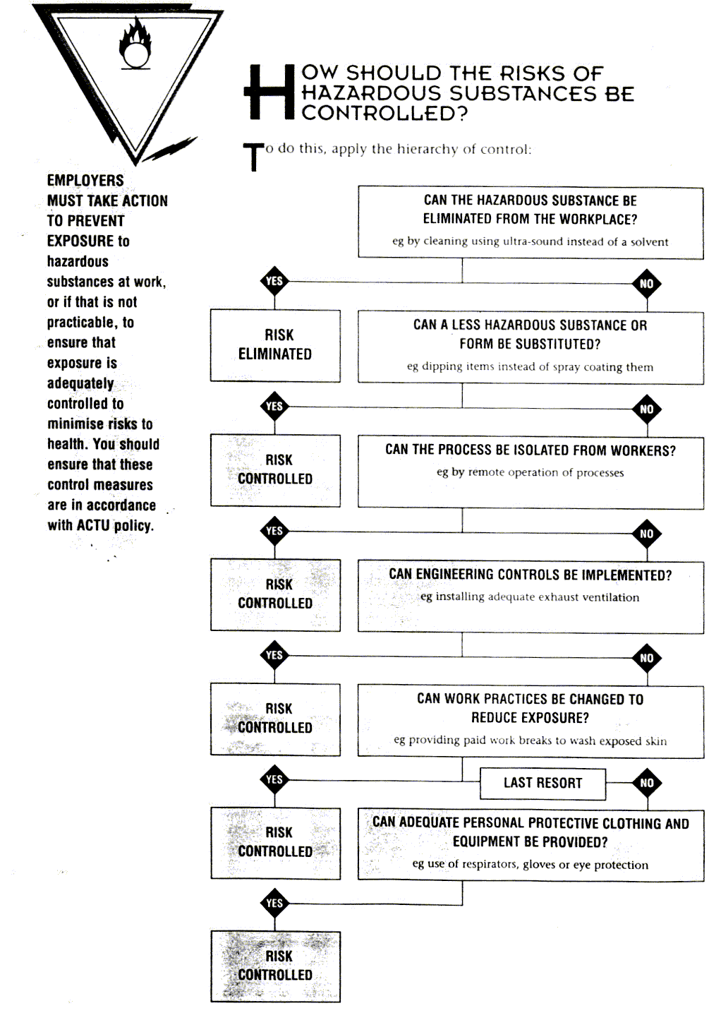 How Should The Risks Of Hazardous Substances Be Controlled?